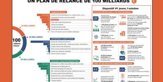 plan de relance 960px