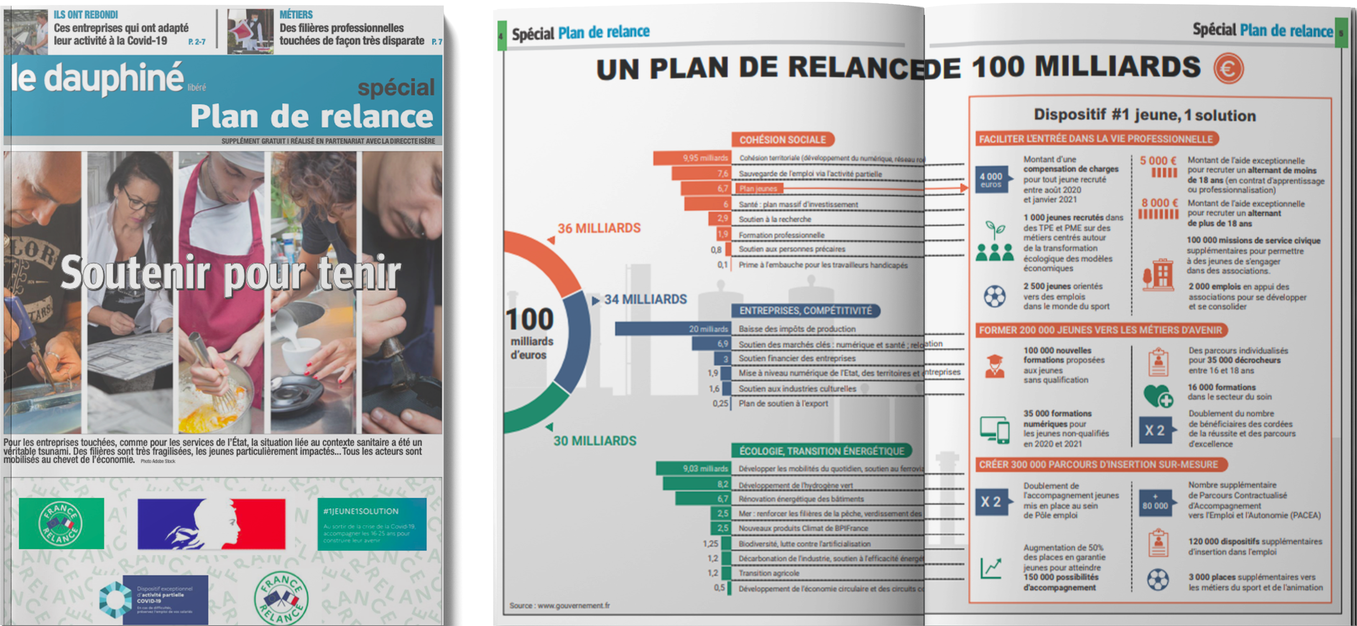 mockup plan de relance